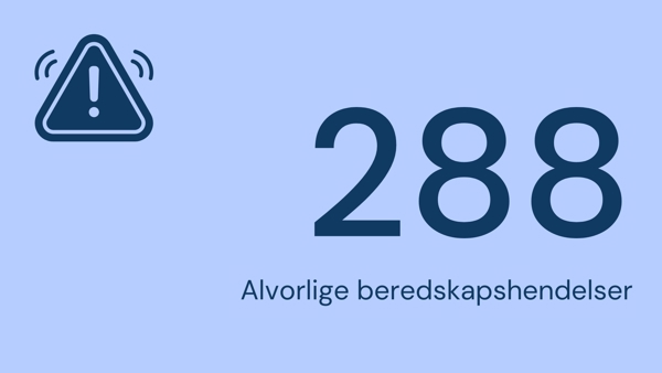 Beredskapssaker 2024[1]